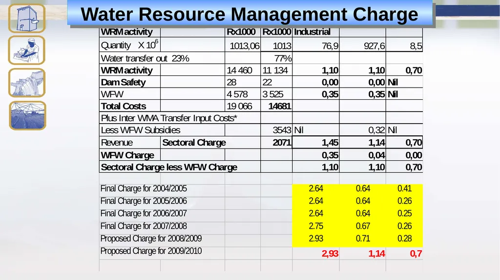 Tariffs, Billing and Cost Recovery Peter van - slide 38 of 39