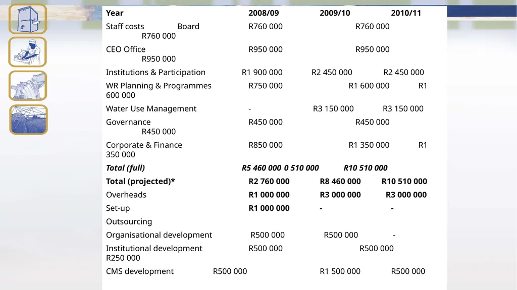Tariffs, Billing and Cost Recovery Peter van - slide 37 of 39