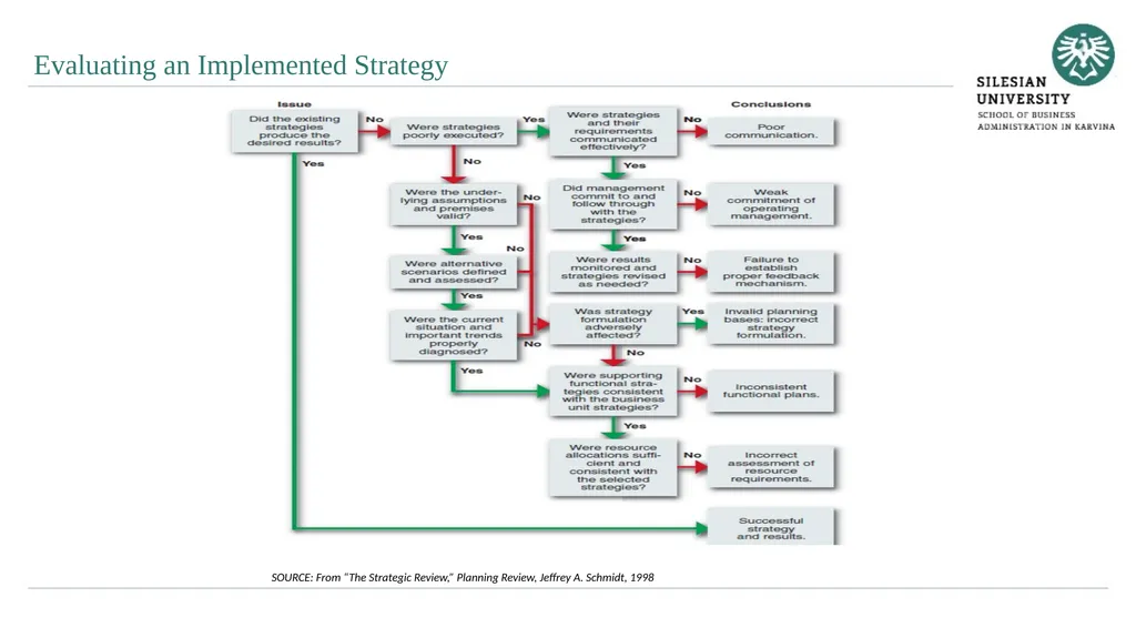 Strategy Control Ing. Šárka Zapletalová, Ph.D. - slide 11 of 28