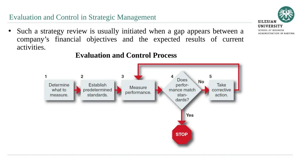 Strategy Control Ing. Šárka Zapletalová, Ph.D. - slide 10 of 28