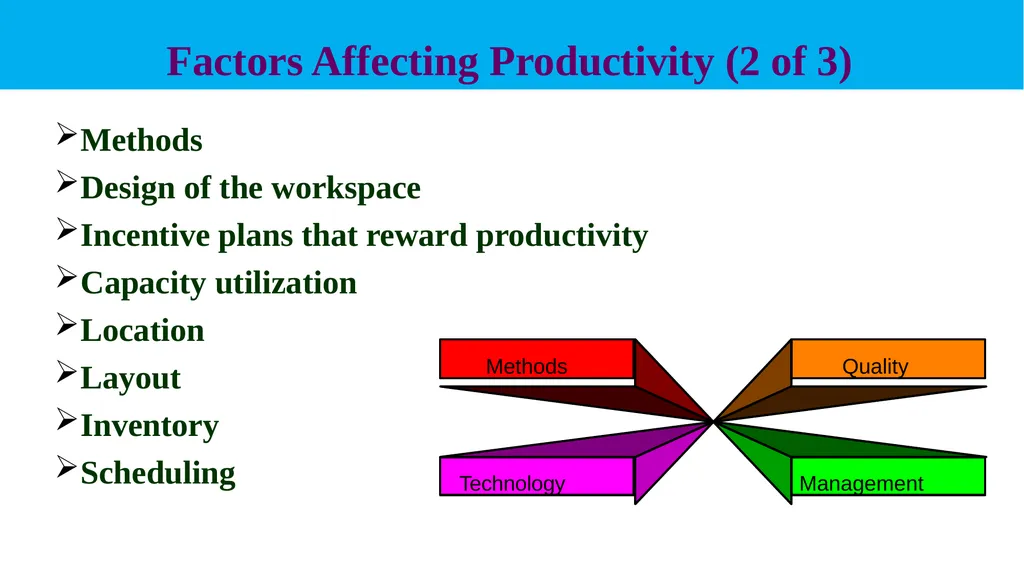 Introduction to Industrial Engineering Dr M Vijaya - slide 22 of 25