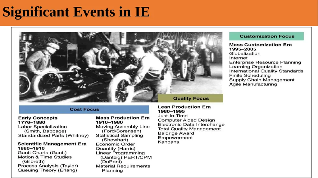 Introduction to Industrial Engineering Dr M Vijaya - slide 6 of 25