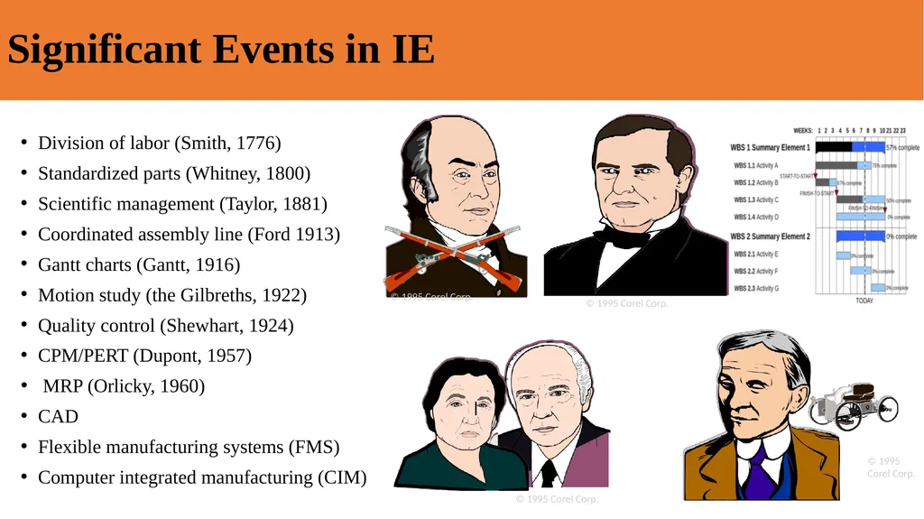 Introduction to Industrial Engineering Dr M Vijaya - slide 7 of 25