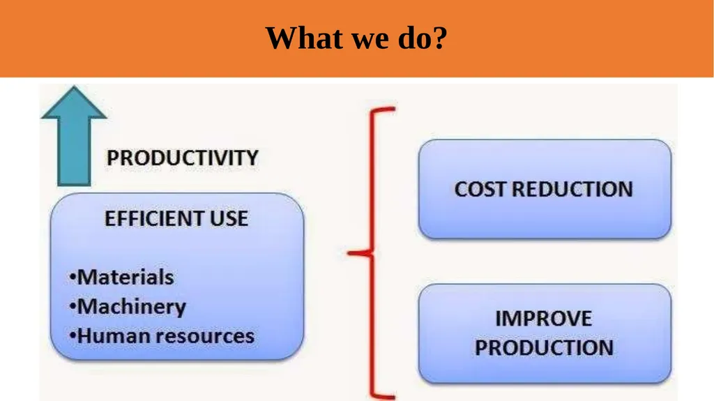 Introduction to Industrial Engineering Dr M Vijaya - slide 4 of 25