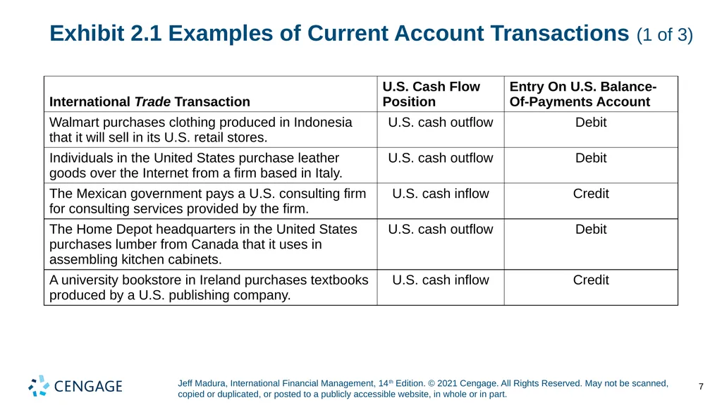 Chapter 2 International Flow of Funds Jeff Madura, - slide 7 of 48