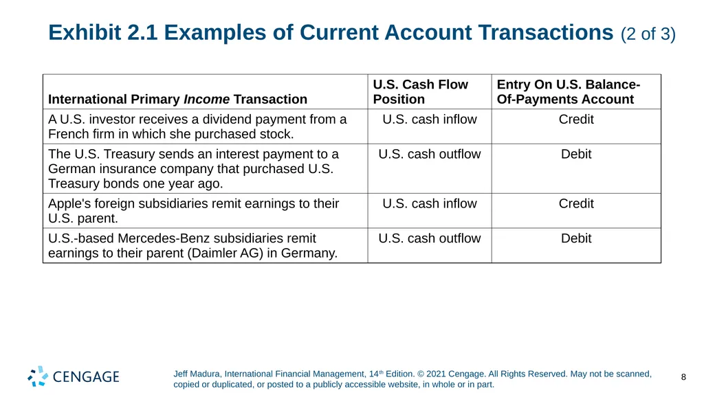 Chapter 2 International Flow of Funds Jeff Madura, - slide 8 of 48