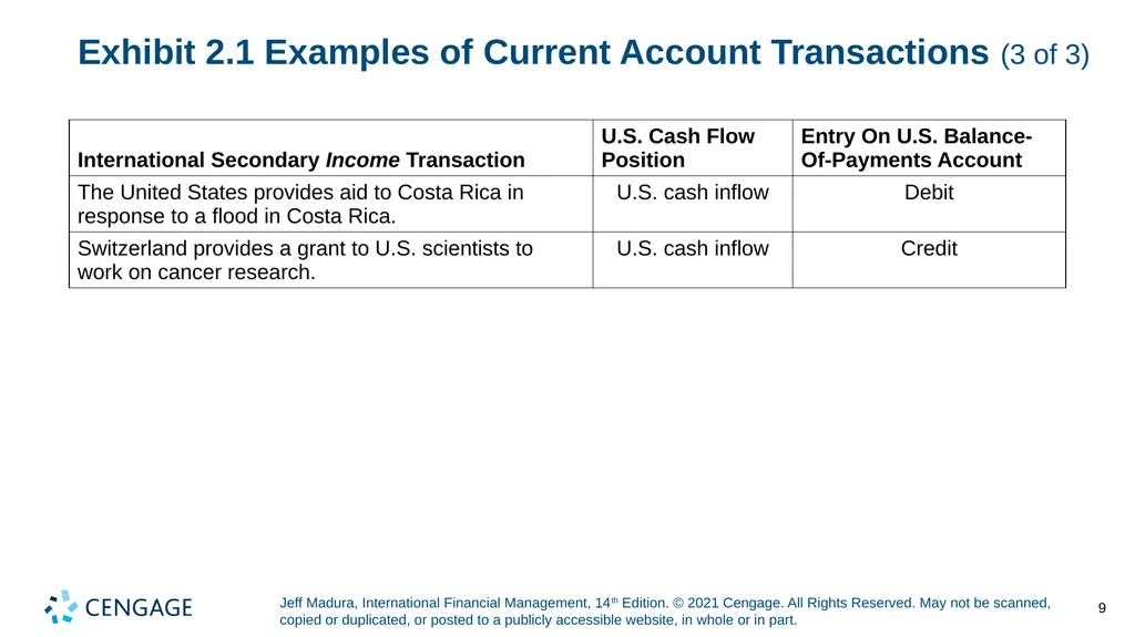 Chapter 2 International Flow of Funds Jeff Madura, - slide 9 of 48