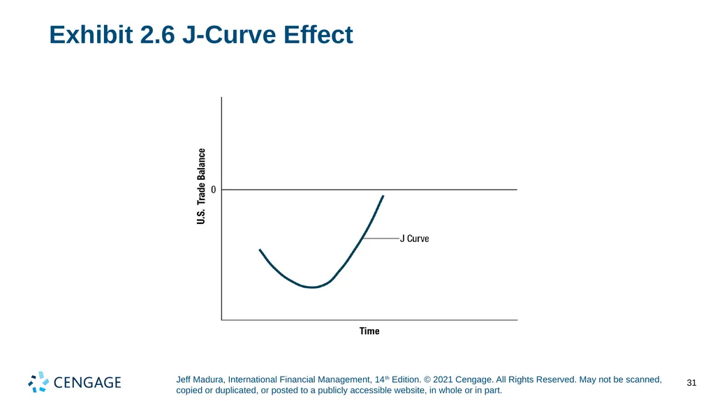 Chapter 2 International Flow of Funds Jeff Madura, - slide 31 of 48
