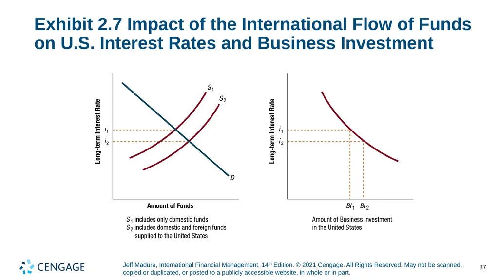 Chapter 2 International Flow of Funds Jeff Madura, - slide 37 of 48