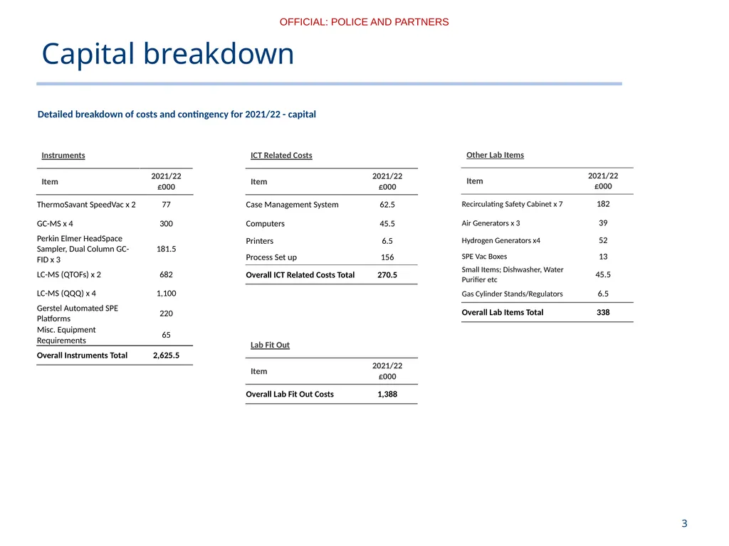 Post Mortem Toxicology Finance Update November - slide 3 of 4