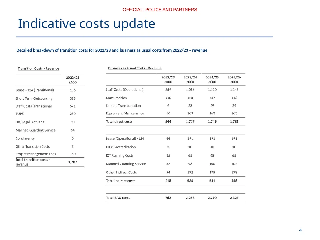 Post Mortem Toxicology Finance Update November - slide 4 of 4