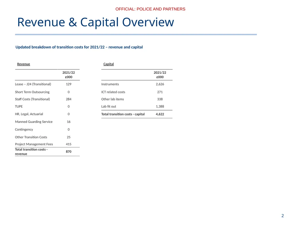 Post Mortem Toxicology Finance Update November - slide 2 of 4