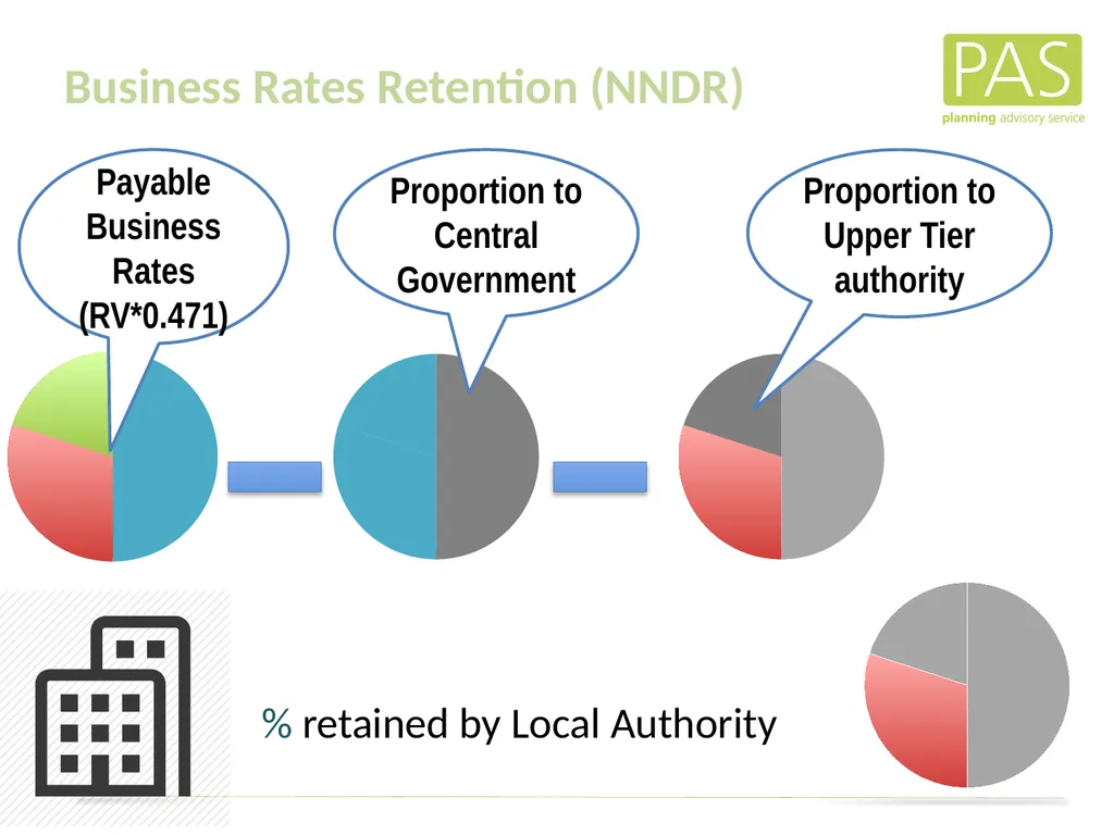 www. pas.gov.uk The Direct Financial Implications - slide 19 of 53