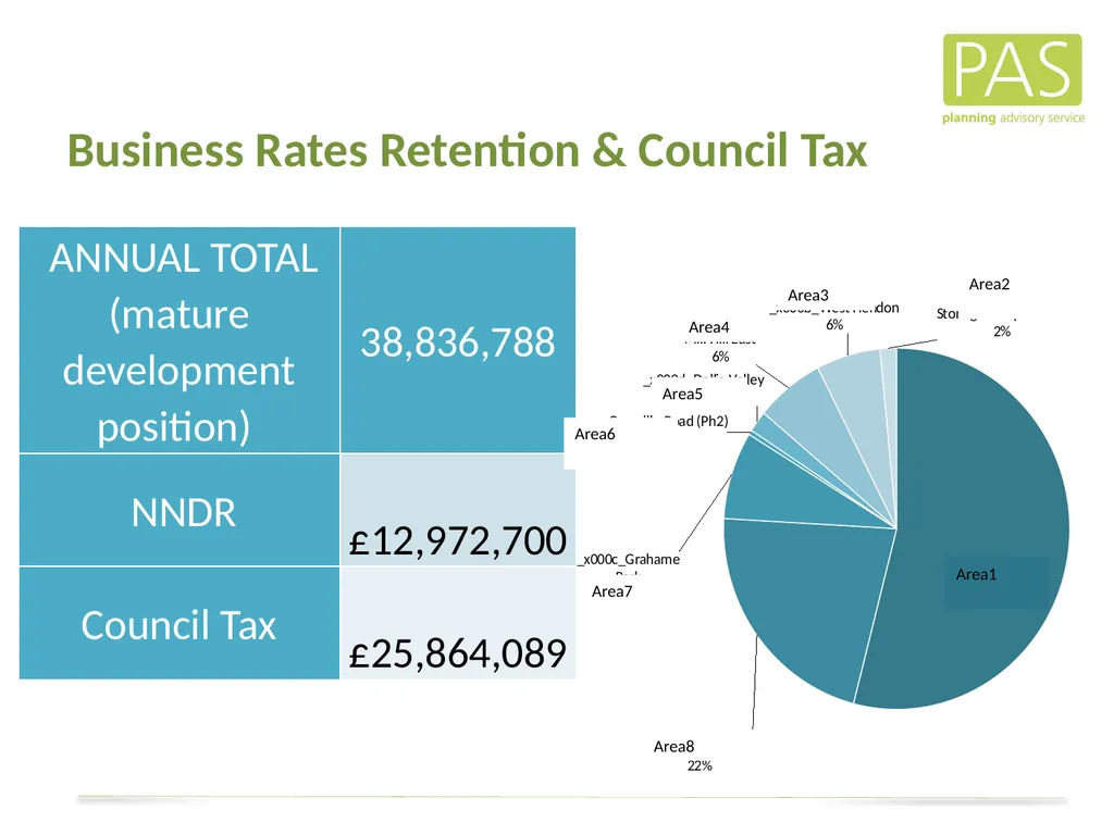 www. pas.gov.uk The Direct Financial Implications - slide 39 of 53