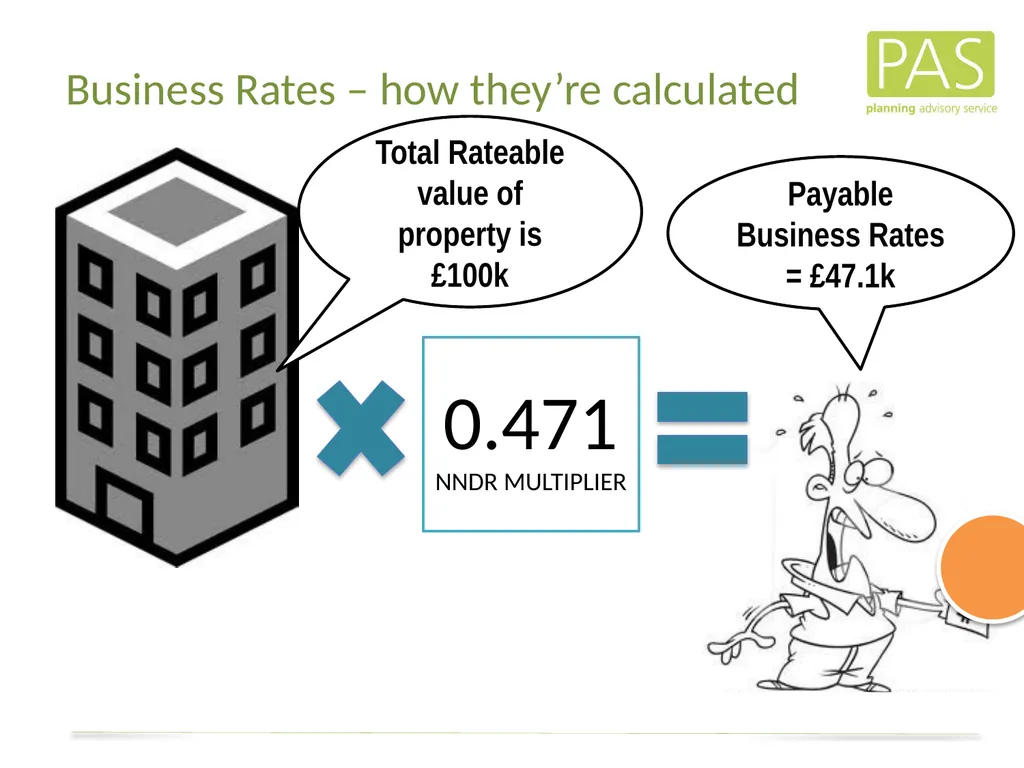 www. pas.gov.uk The Direct Financial Implications - slide 18 of 53