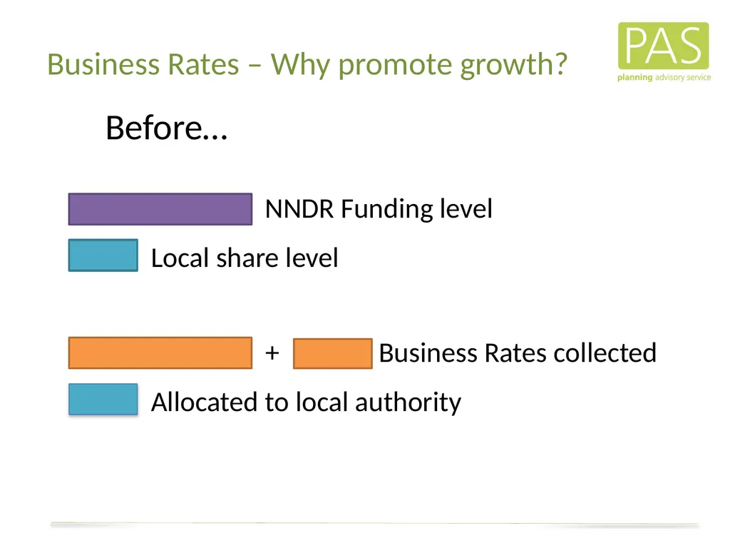 www. pas.gov.uk The Direct Financial Implications - slide 8 of 53