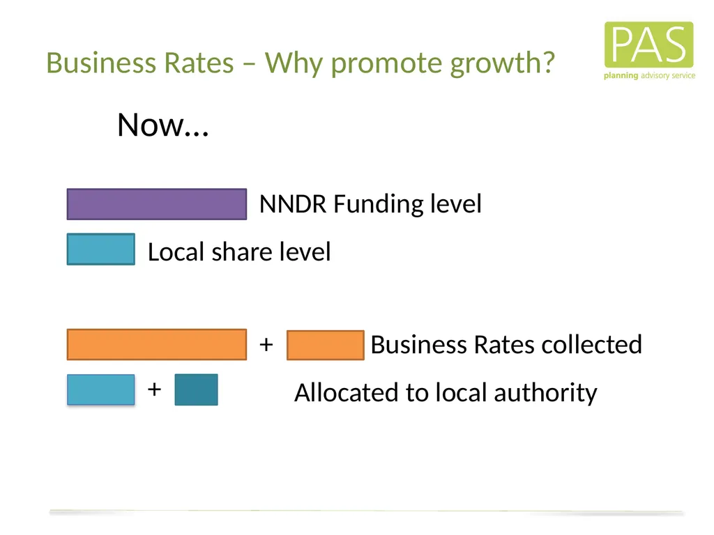 www. pas.gov.uk The Direct Financial Implications - slide 9 of 53