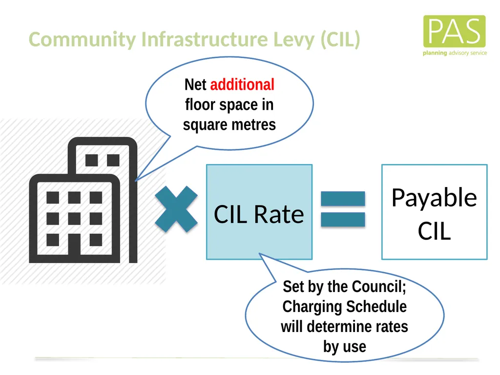 www. pas.gov.uk The Direct Financial Implications - slide 12 of 53