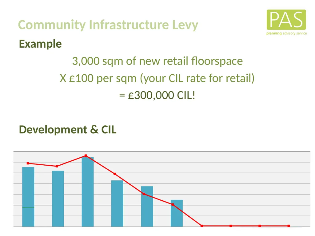 www. pas.gov.uk The Direct Financial Implications - slide 14 of 53