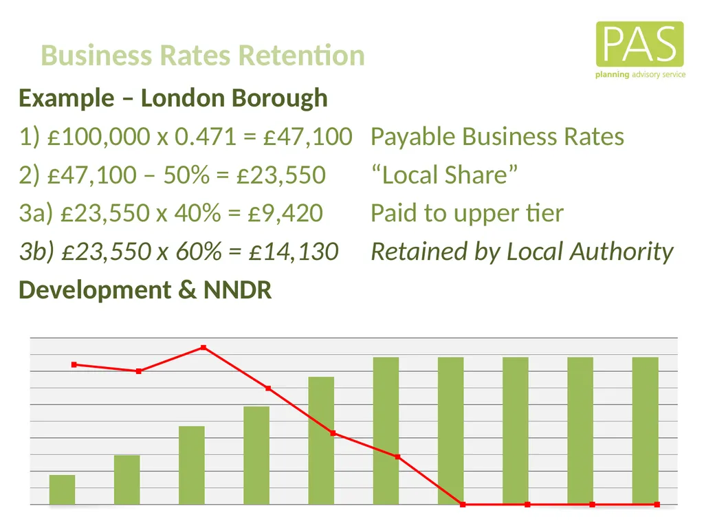 www. pas.gov.uk The Direct Financial Implications - slide 21 of 53