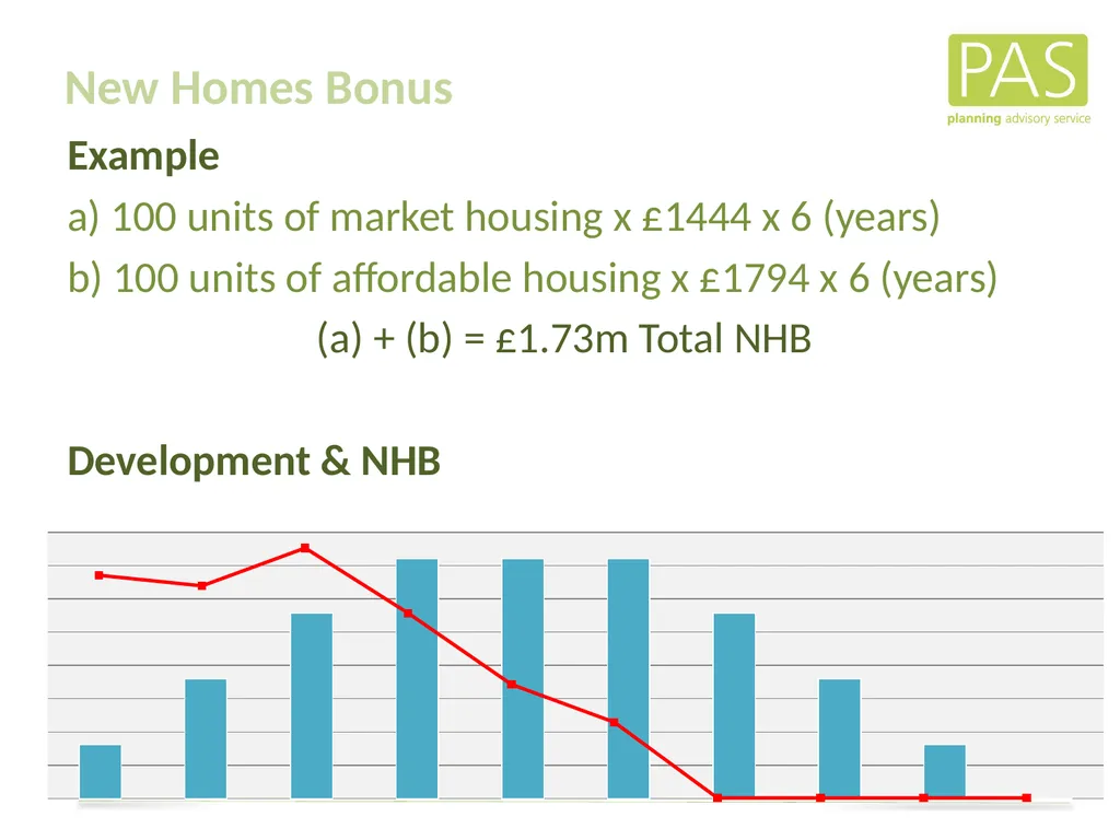 www. pas.gov.uk The Direct Financial Implications - slide 17 of 53