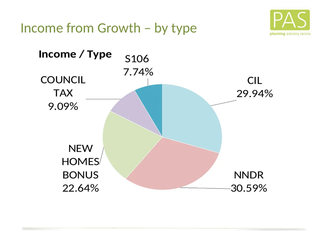 www. pas.gov.uk The Direct Financial Implications - slide 33 of 53