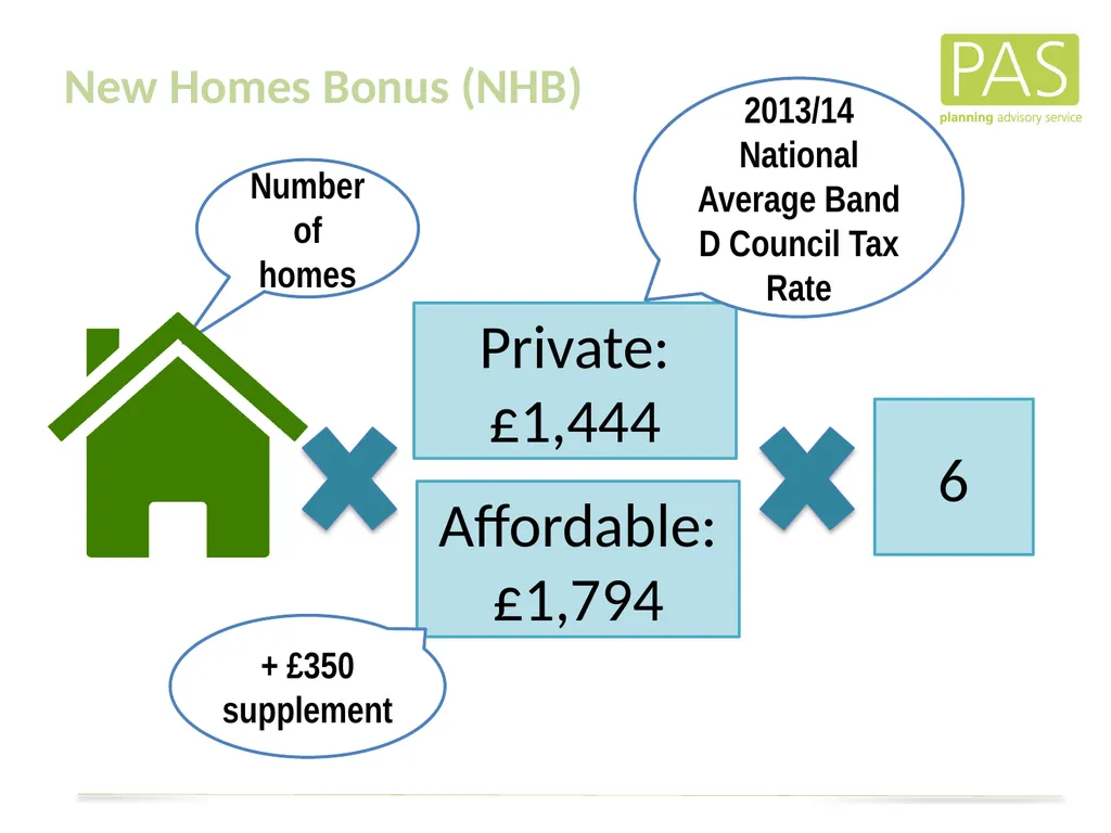 www. pas.gov.uk The Direct Financial Implications - slide 15 of 53