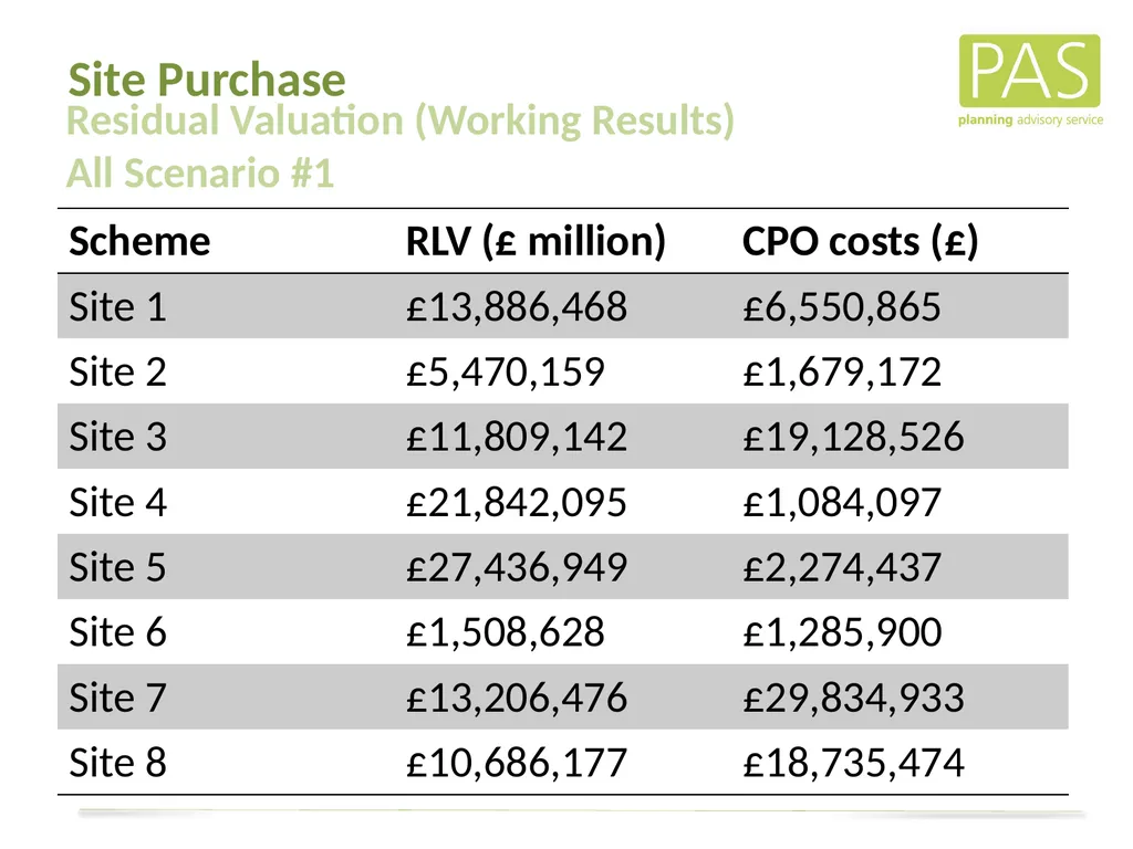 www. pas.gov.uk The Direct Financial Implications - slide 46 of 53
