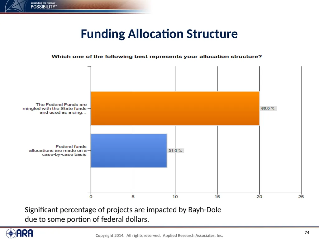 NCHRP 20-89 - Intellectual Property Management - slide 74 of 100