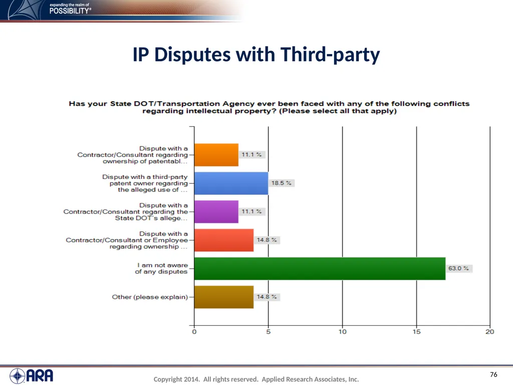 NCHRP 20-89 - Intellectual Property Management - slide 76 of 100