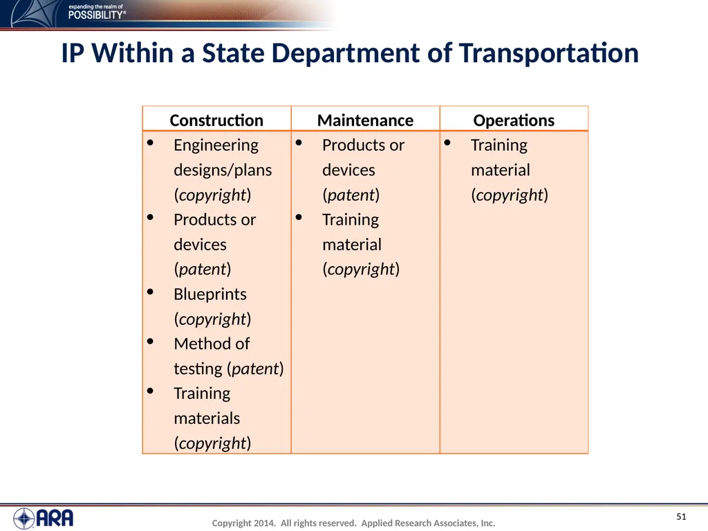 NCHRP 20-89 - Intellectual Property Management - slide 51 of 100
