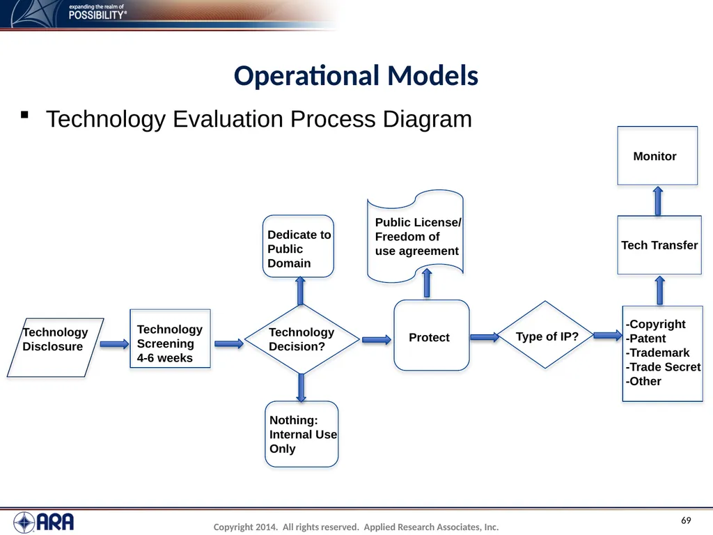 NCHRP 20-89 - Intellectual Property Management - slide 69 of 100
