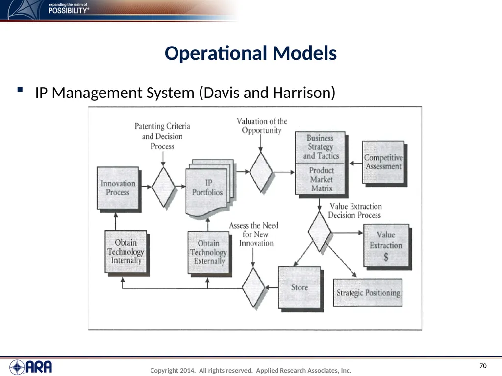 NCHRP 20-89 - Intellectual Property Management - slide 70 of 100