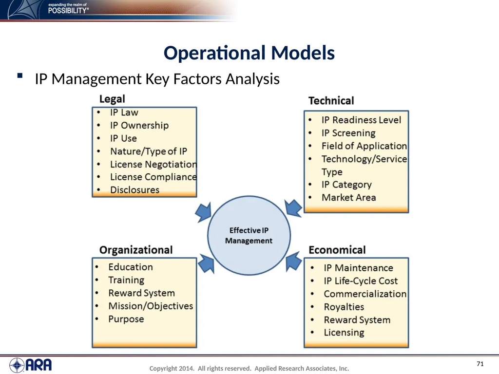 NCHRP 20-89 - Intellectual Property Management - slide 71 of 100