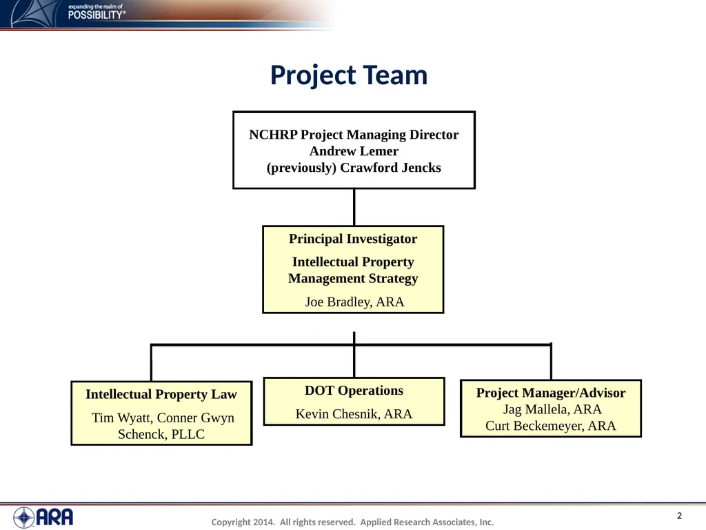 NCHRP 20-89 - Intellectual Property Management - slide 2 of 100