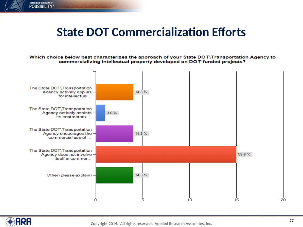 NCHRP 20-89 - Intellectual Property Management - slide 77 of 100