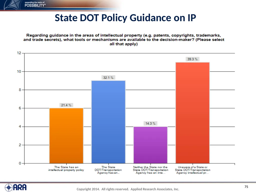 NCHRP 20-89 - Intellectual Property Management - slide 75 of 100