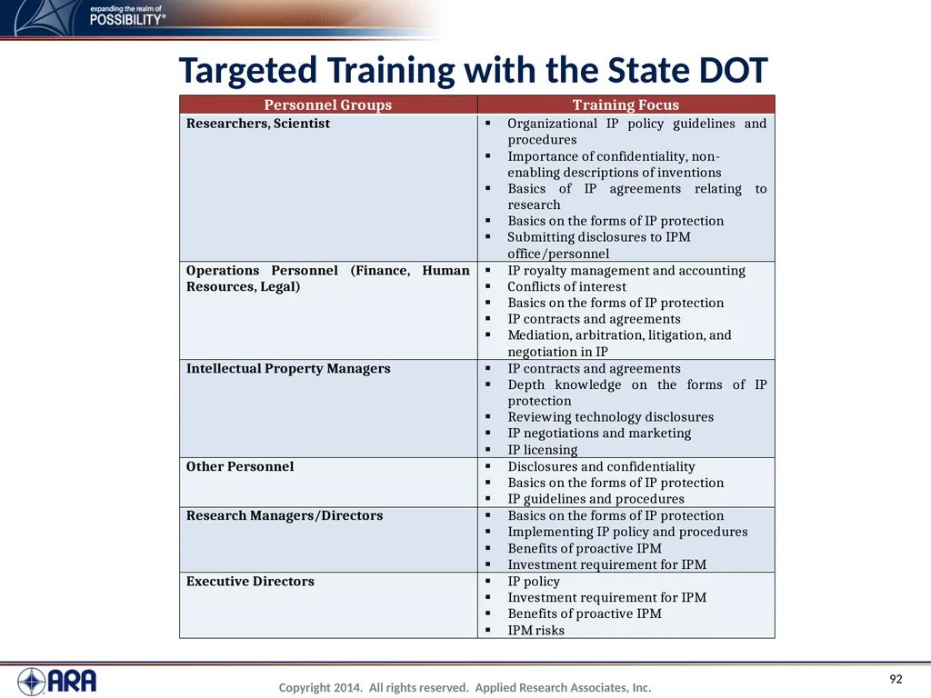 NCHRP 20-89 - Intellectual Property Management - slide 92 of 100