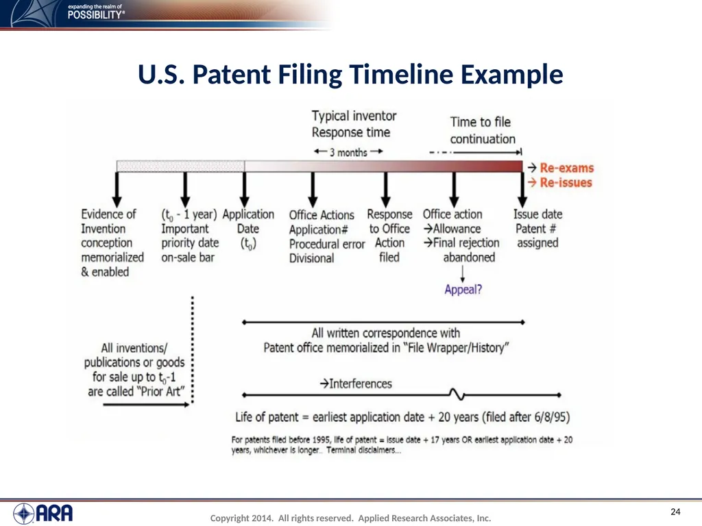 NCHRP 20-89 - Intellectual Property Management - slide 24 of 100