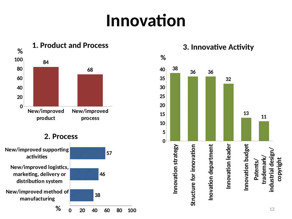 Extractive Industries as a Platform for the - slide 13 of 17