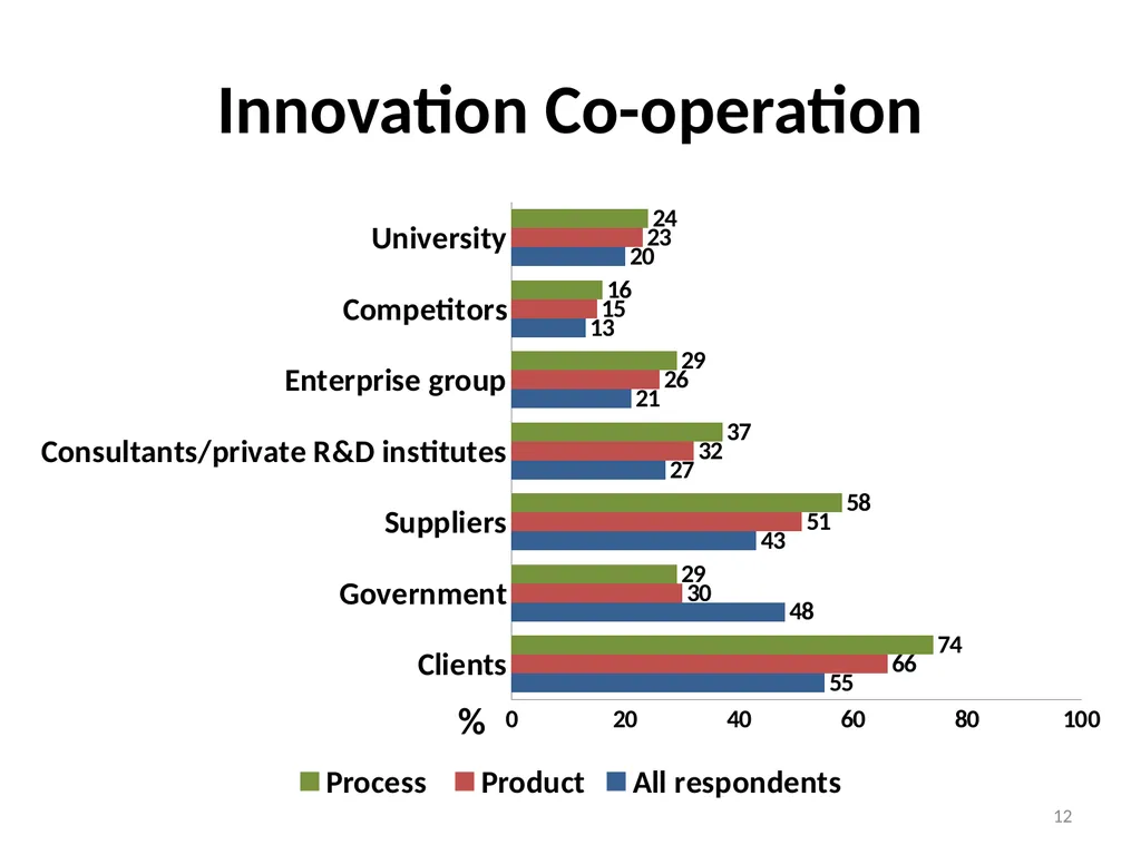 Extractive Industries as a Platform for the - slide 12 of 17