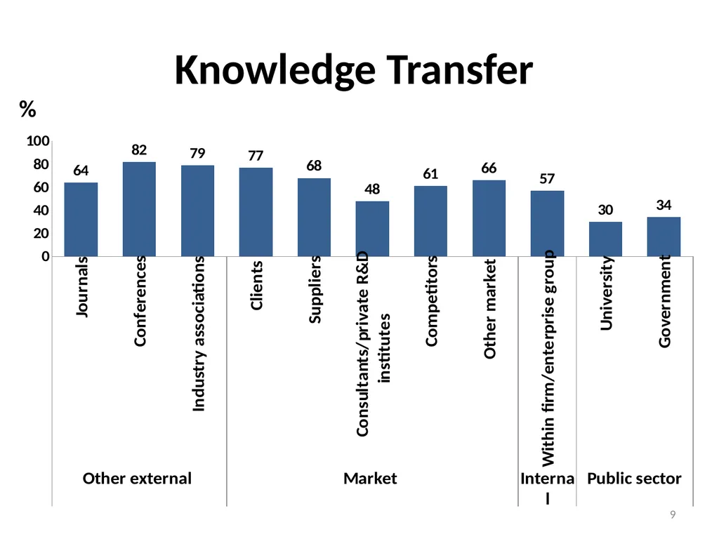 Extractive Industries as a Platform for the - slide 9 of 17