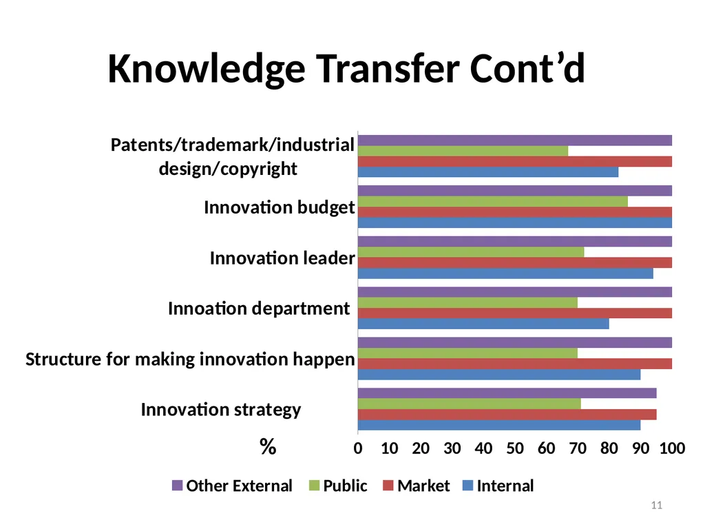 Extractive Industries as a Platform for the - slide 11 of 17