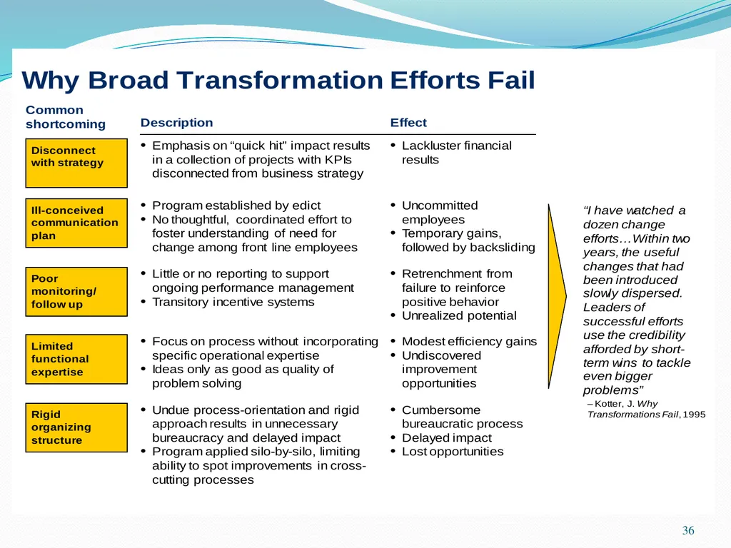 Six Sigma Chad Laux 1 Strategic Model Strategy - slide 36 of 39