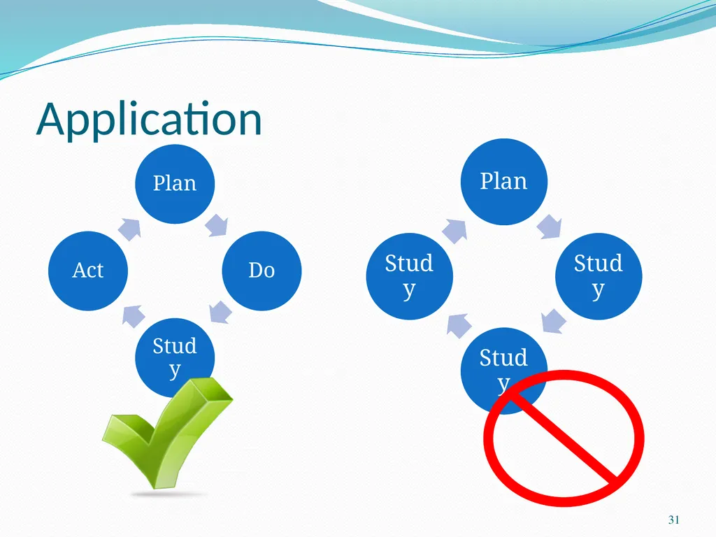 Six Sigma Chad Laux 1 Strategic Model Strategy - slide 31 of 39