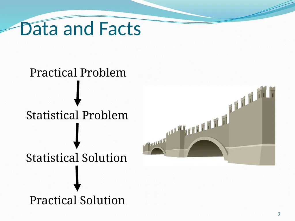 Six Sigma Chad Laux 1 Strategic Model Strategy - slide 3 of 39