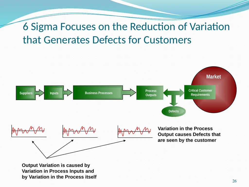 Six Sigma Chad Laux 1 Strategic Model Strategy - slide 26 of 39