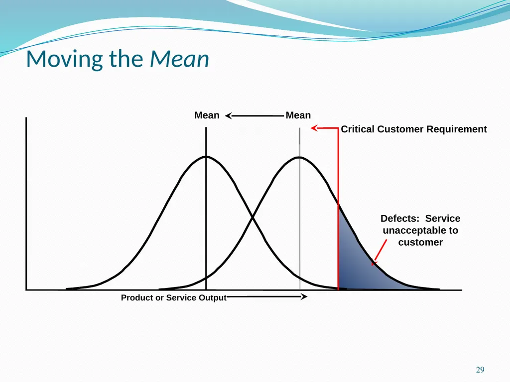 Six Sigma Chad Laux 1 Strategic Model Strategy - slide 29 of 39