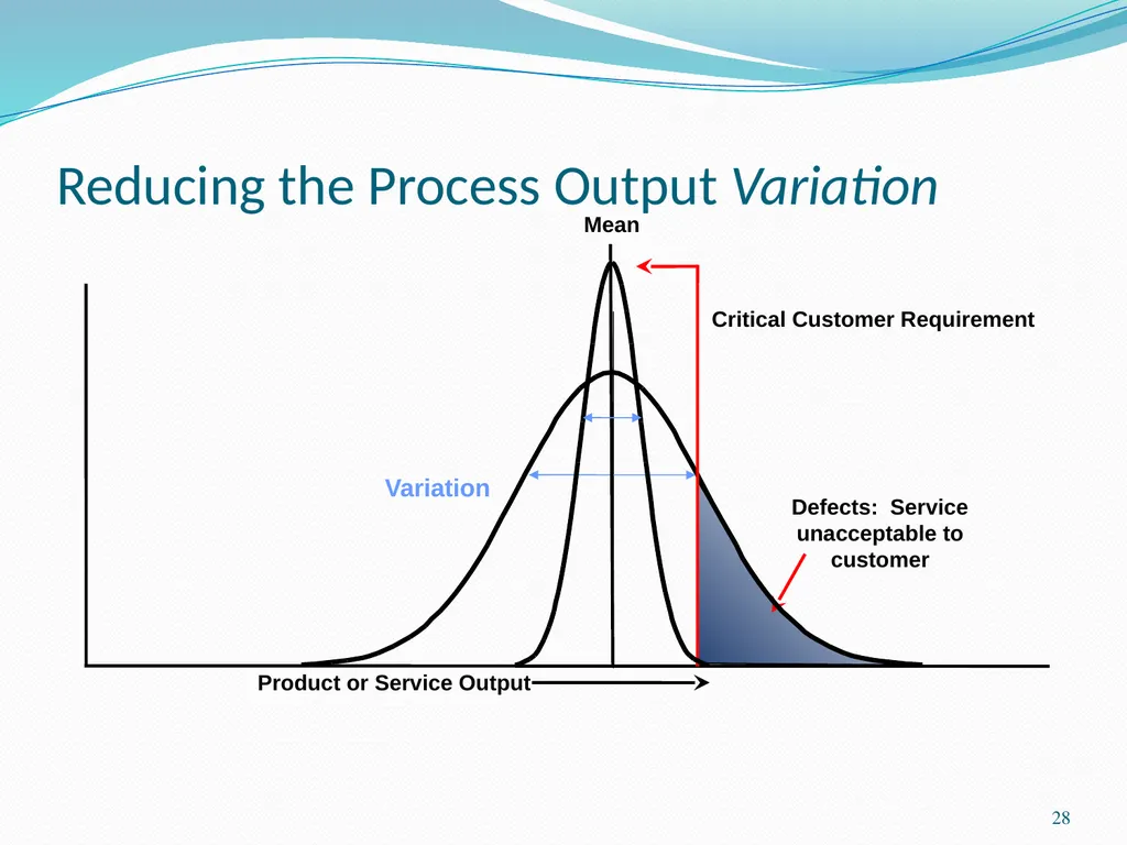 Six Sigma Chad Laux 1 Strategic Model Strategy - slide 28 of 39