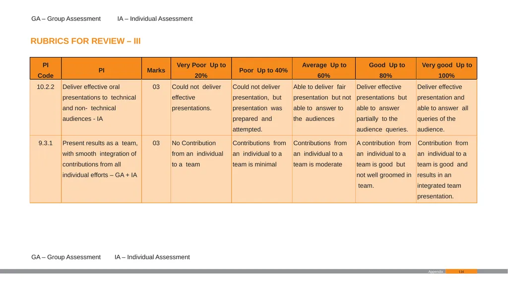 NBA and VTU organized Program on Awareness - slide 92 of 122